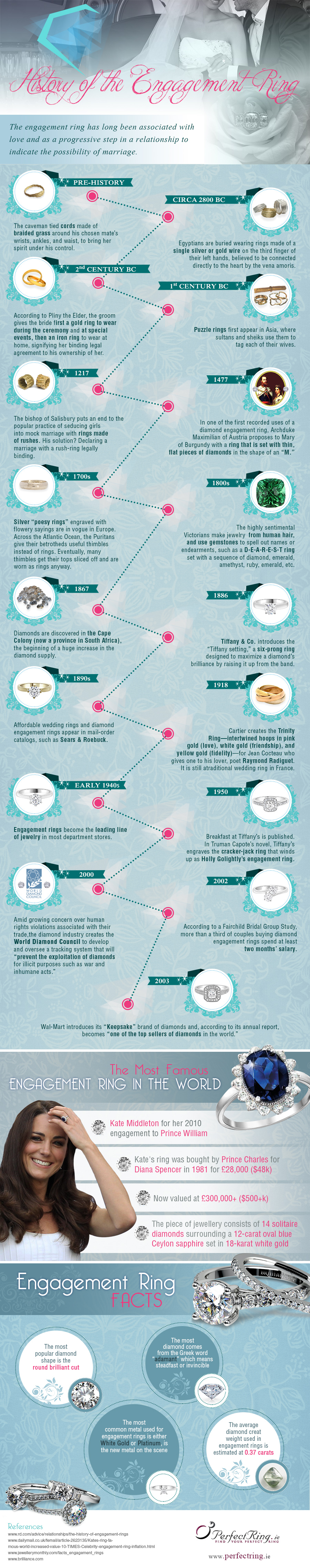 Engagement History Infographic Engagement History Infographic