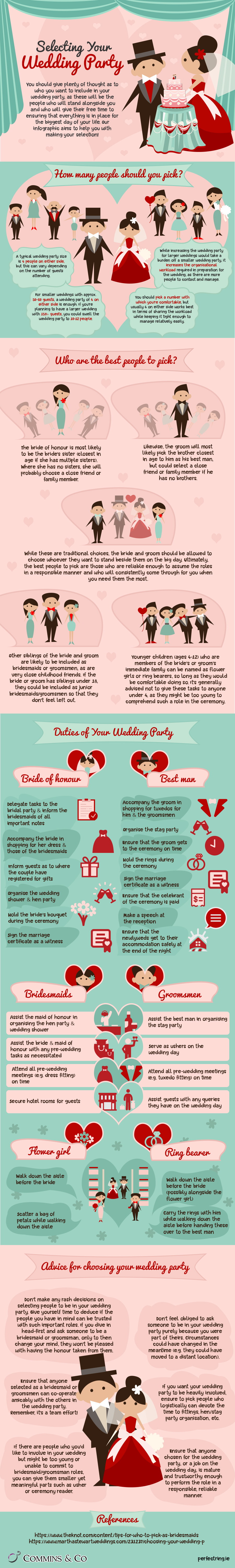 How to Choose a Wedding Party You'll Love | House Estate